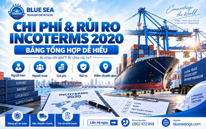 Bảng tổng hợp chi tiết điểm phân chia chi phí và rủi ro của 11 điều kiện Incoterms 2020