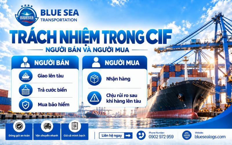 Trách nhiệm nghĩa vụ và chi phí giữa bên bán và bên mua theo điều kiện CIF