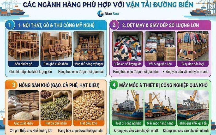 Các nhóm ngành hàng phù hợp nhất khi vận tải đường biển